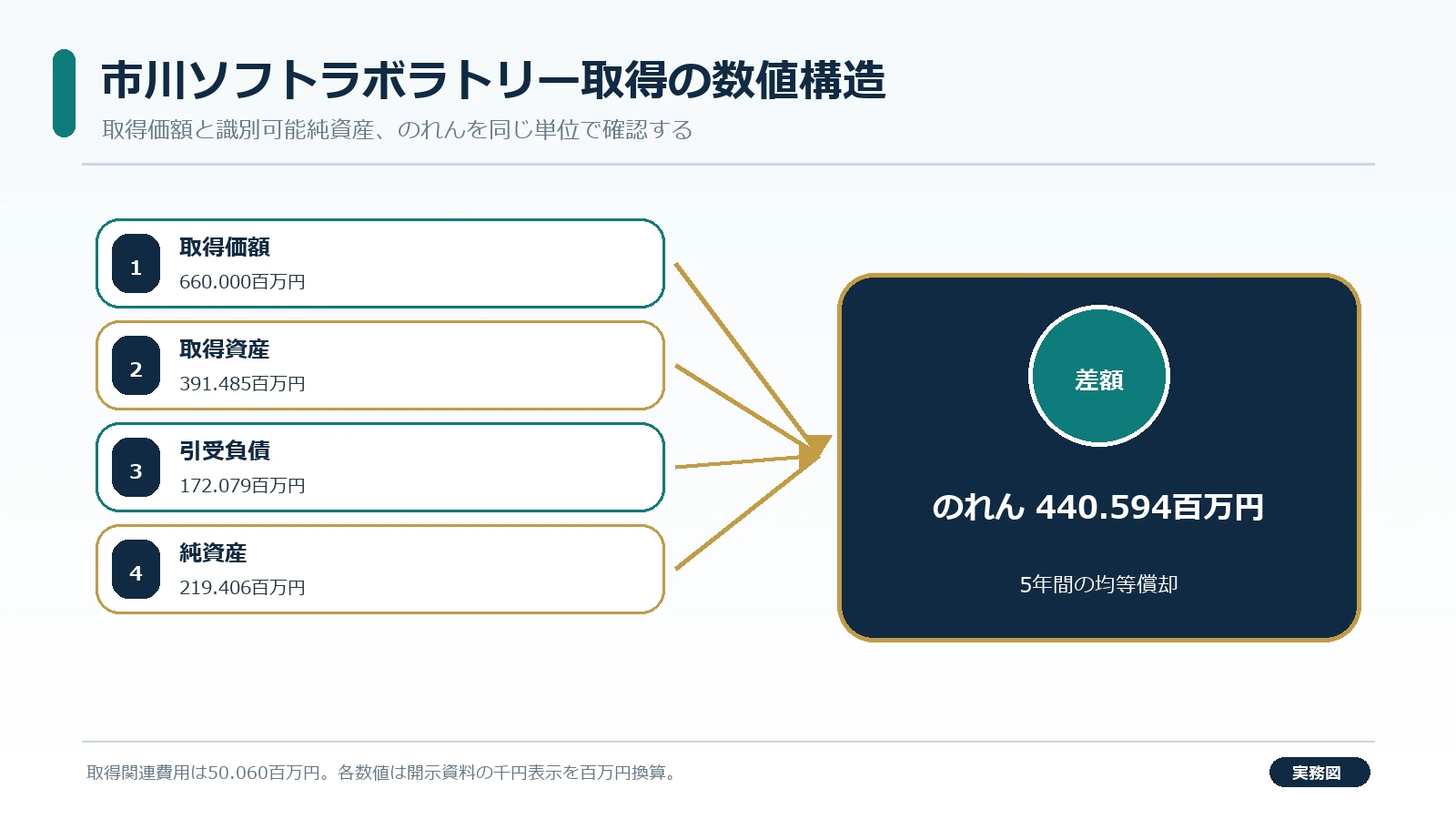市川ソフトラボの6.6億円取得と画像処理ソフト戦略を確認する担当者