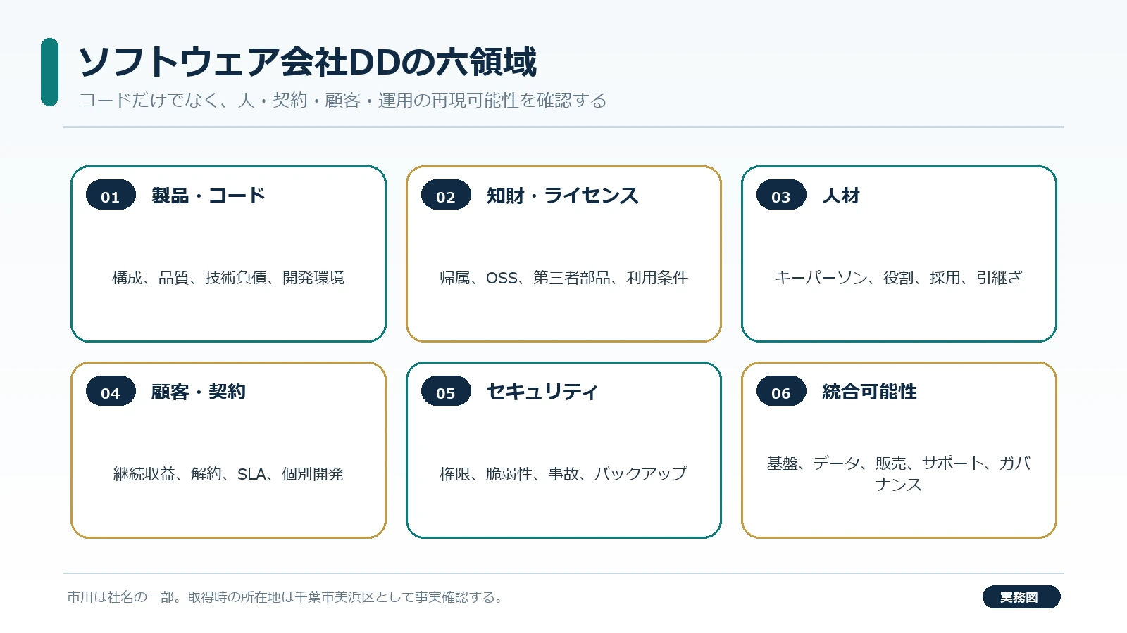 市川ソフトラボ取引の技術・販売網・Day100指標を確認する会議