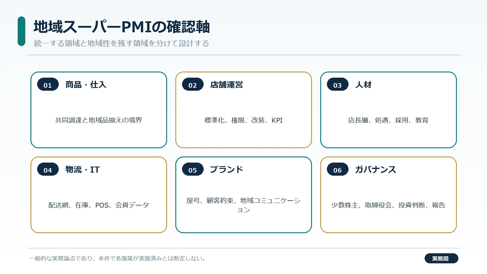 地域スーパーPMIで商品・店舗運営・人材・物流IT・ブランド・ガバナンスを確認する実務図