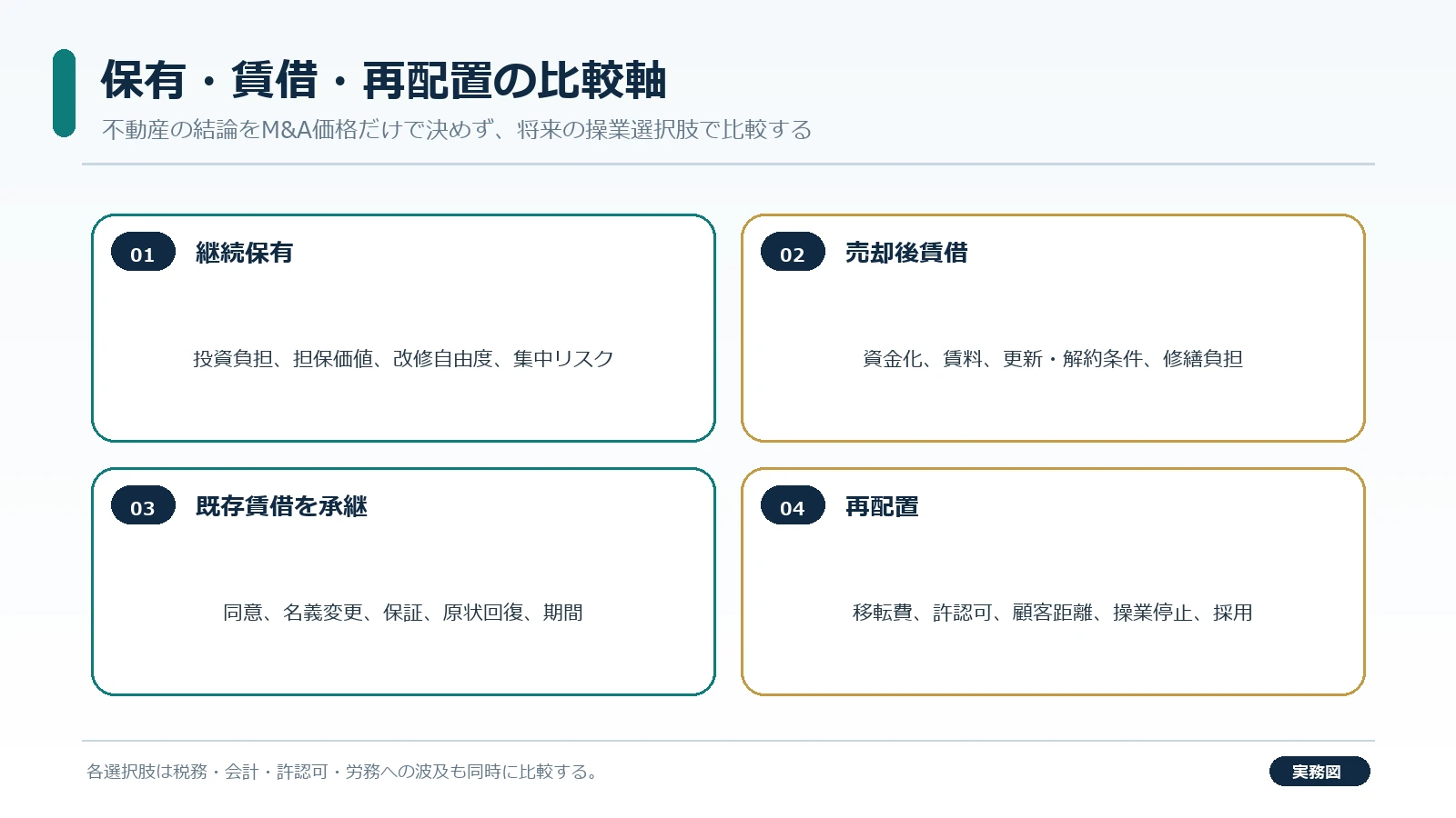 市川の工場倉庫取引で土壌・不動産DDとDay100投資を確認する会議